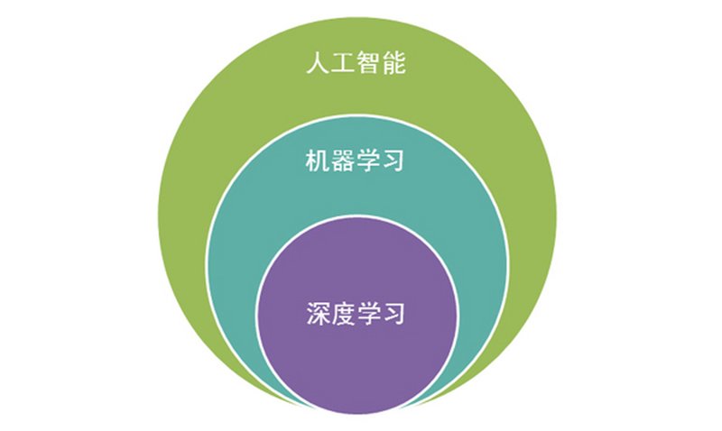 数据解决方案是什么？如何帮助企业实现高效数据分析与决策支持？