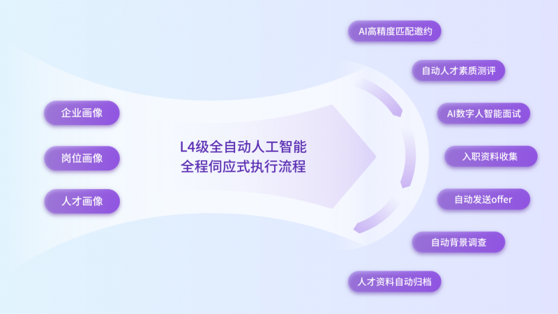 如何成为一名合格的大数据分析师？——从零基础到获取证书的实战攻略