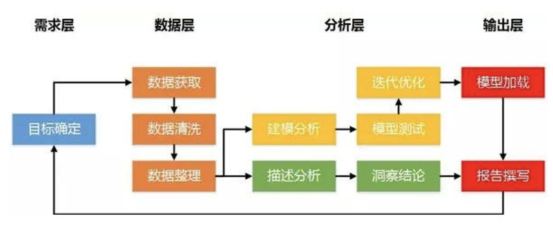 如何成为一名合格的大数据分析师？大数据分析师证书的价值何在？