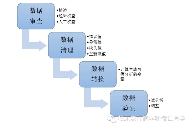 数据解决方案是什么？——以天津爱至能为例