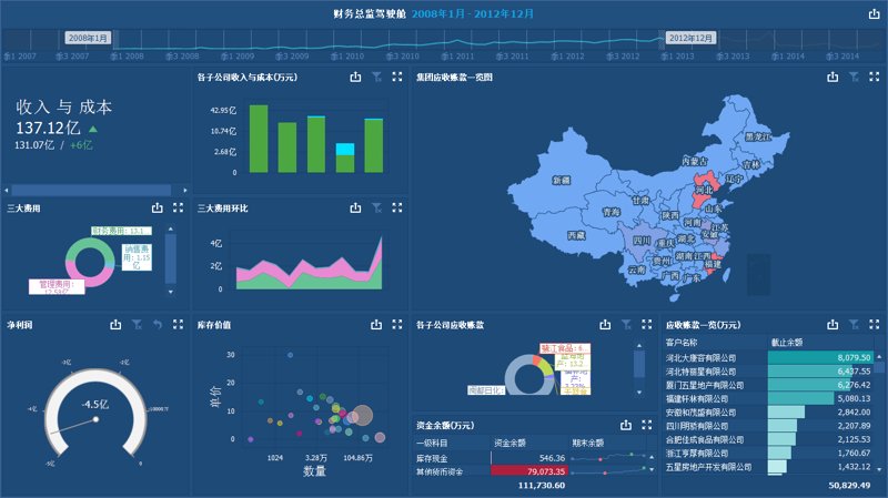 数据解决方案是什么？大数据时代，面对海量信息，企业如何高效利用数据？答案就在“数据解决方案”。