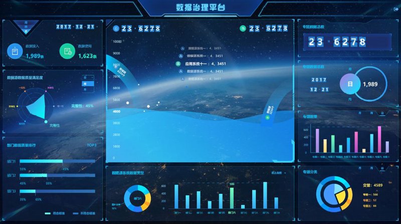什么是数据解决方案？
