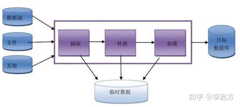 数据挖掘算法多种多样，每一种都有其独特之处。今天就让我们一起探索这些神奇的工具吧！