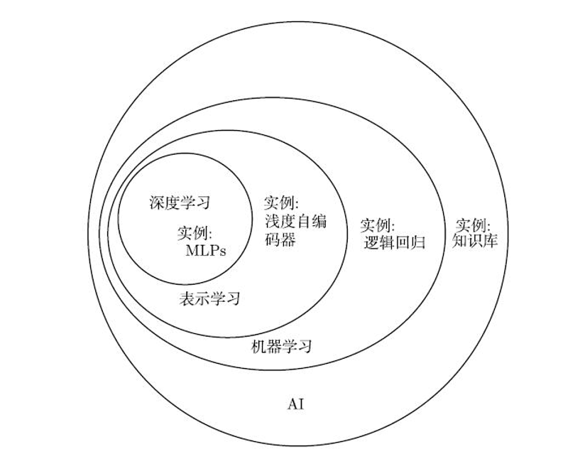 数据服务商：如何选择最合适的合作伙伴