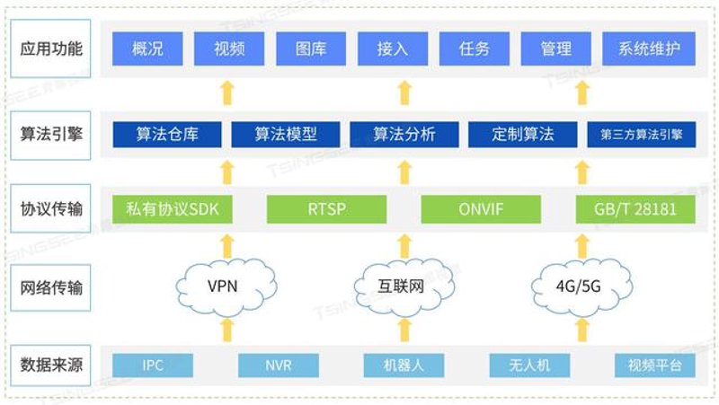数据服务公司在数字化时代如何脱颖而出?