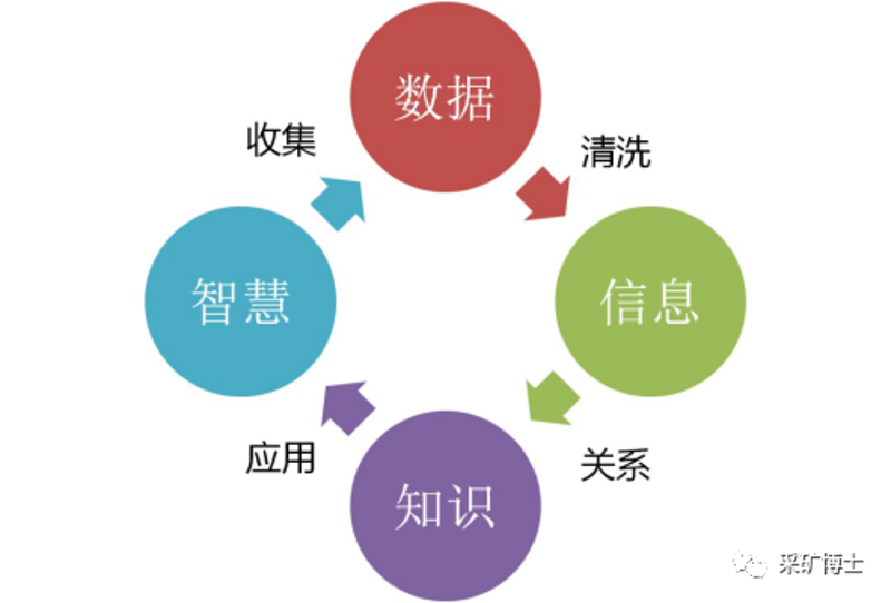 数据挖掘(Data Mining)：英文解析与应用实践