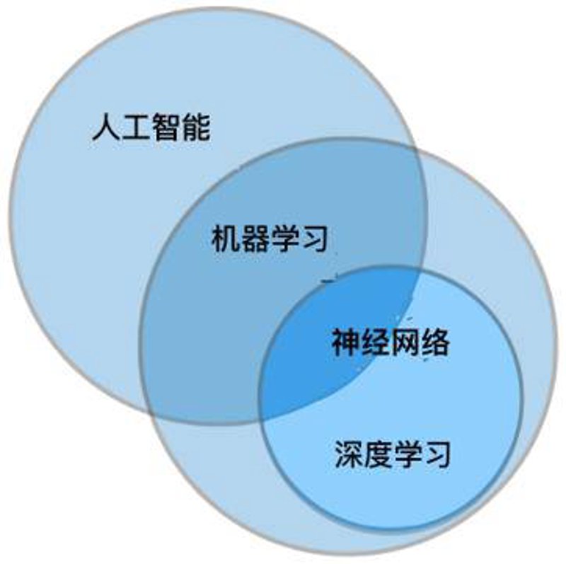 大数据分析师证书：提升职业竞争力的金钥匙